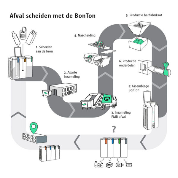 Original Bekers 70 liter grijs - VB 012046 - Afbeelding 6